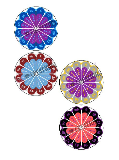 Multiplication Kumihimo Wheel