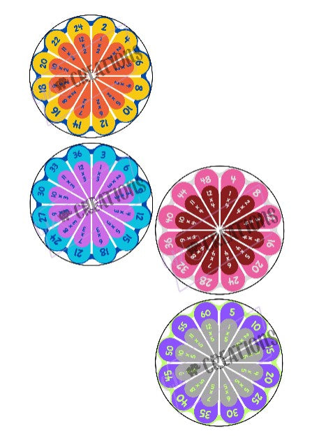 Multiplication Kumihimo Wheel